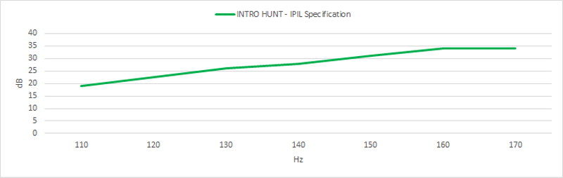 INTRO HUNT - IPIL Specification